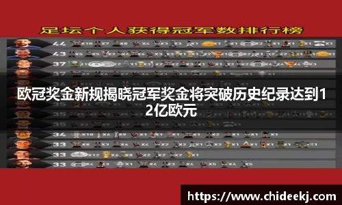 欧冠奖金新规揭晓冠军奖金将突破历史纪录达到12亿欧元